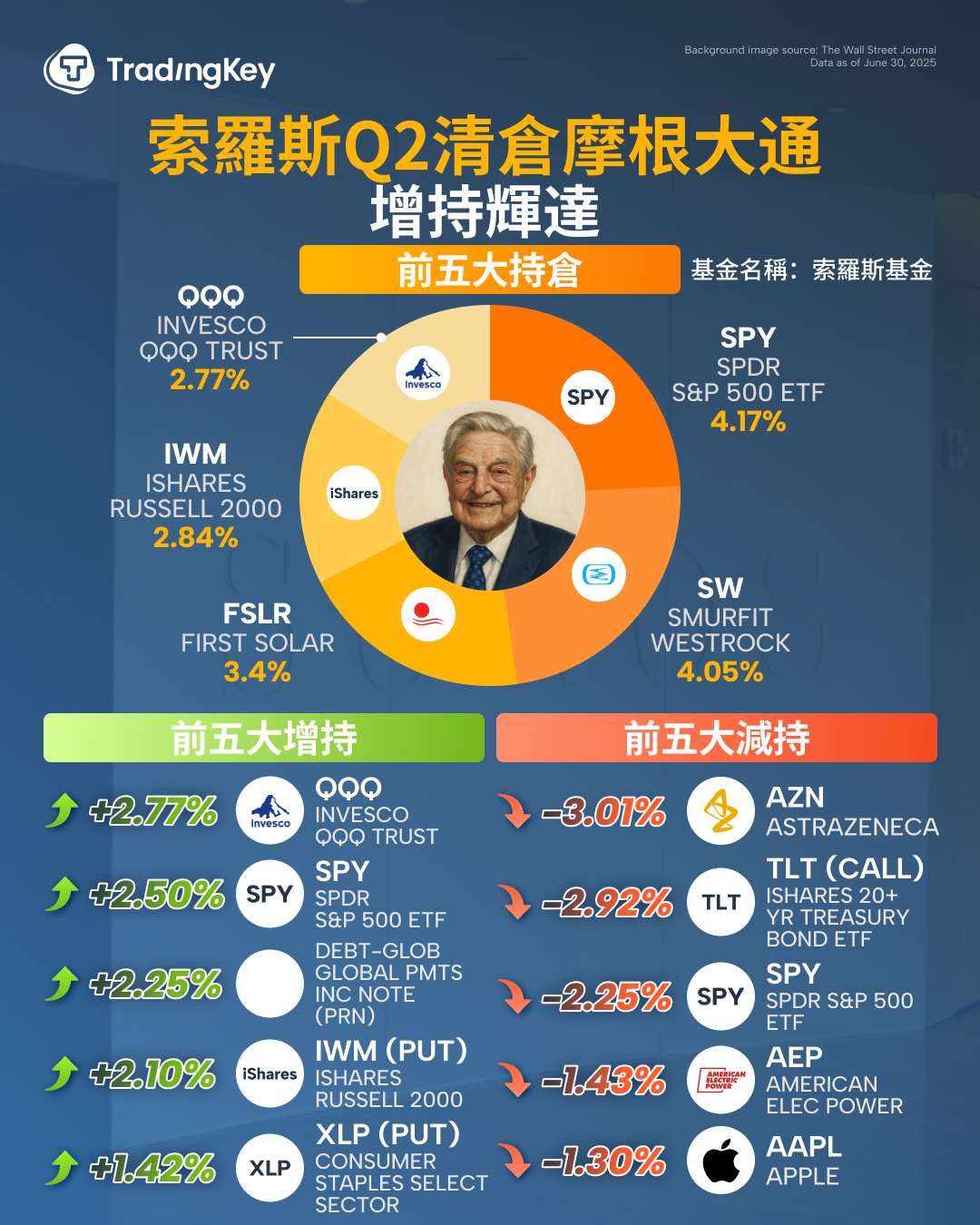0815-Soros Fund-ZH